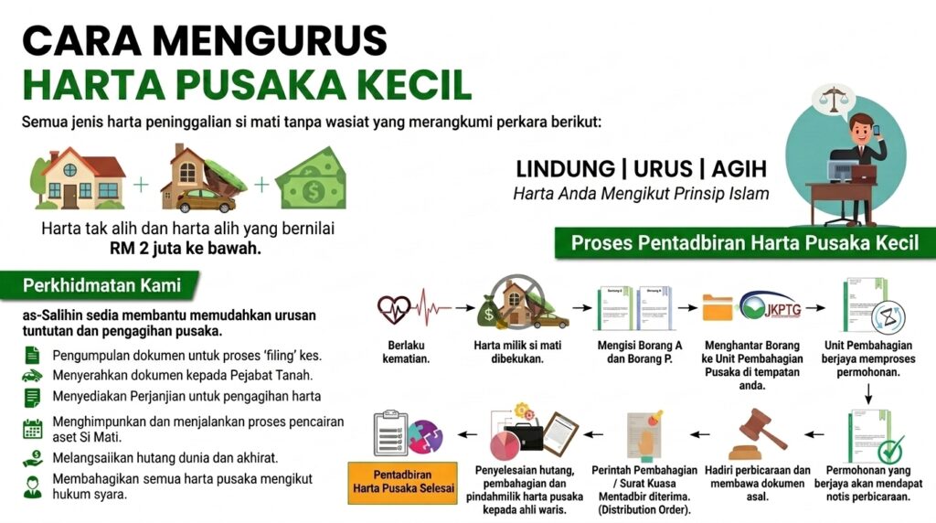 Kos Mengurus pusaka