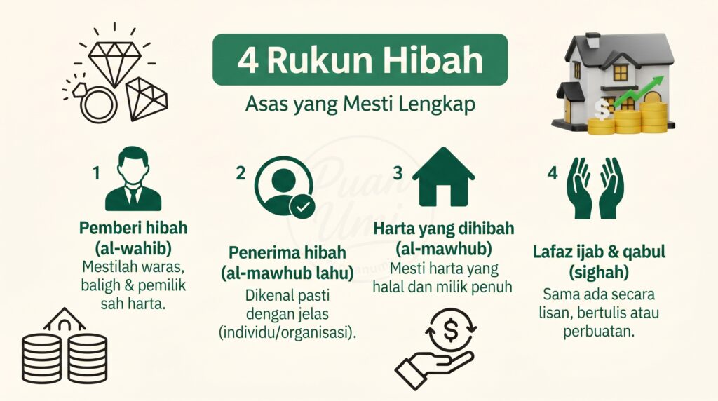 syarat sah hibah