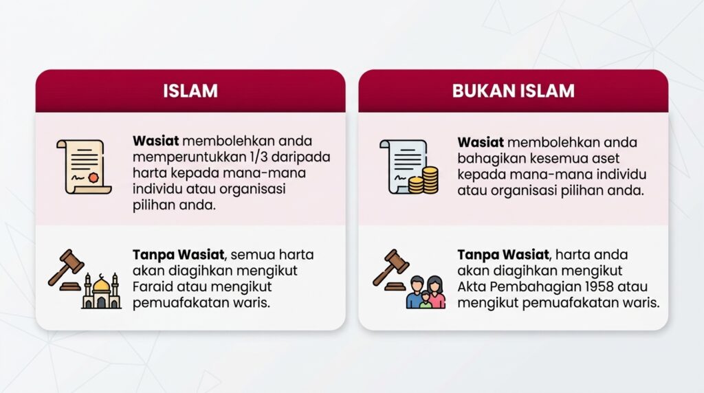 wasiat